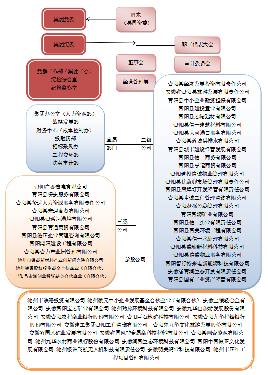 组织架构.png
